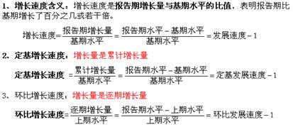 2014年中級經濟基礎知識公式:第二一章